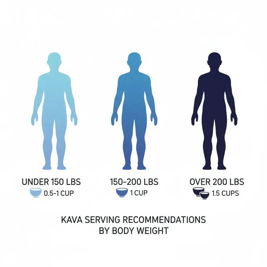 Proper Kava Dosage: A Beginner’s Guide to Safe Consumption - Kava Krave