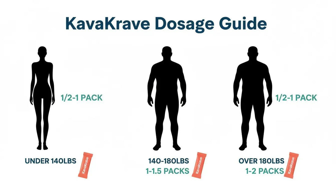 Ultimate Kava Dosage Guide for Beginners: Safe Amounts & Smart Timing - Kava Krave
