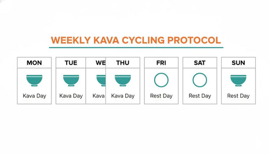 Advanced Kava Tolerance & Cycling Guide - Kava Krave