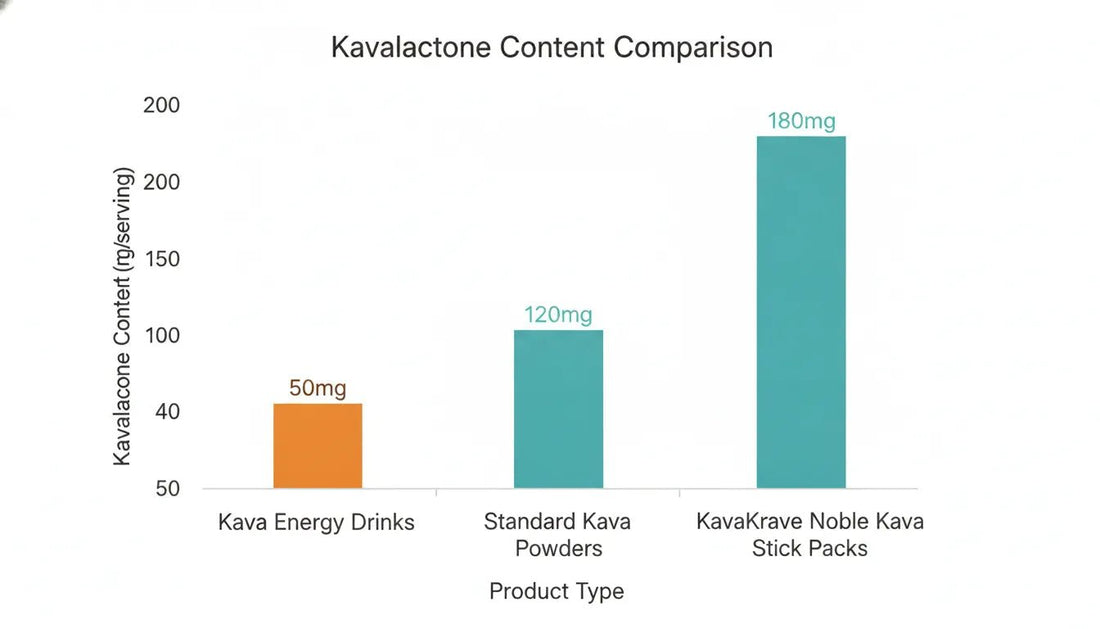 Kava Energy Drinks: Do They Actually Work? - Kava Krave