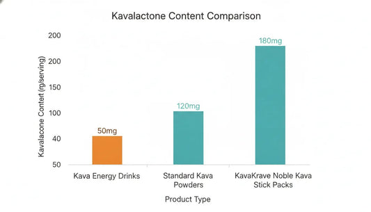 Kava Energy Drinks: Do They Actually Work? - Kava Krave