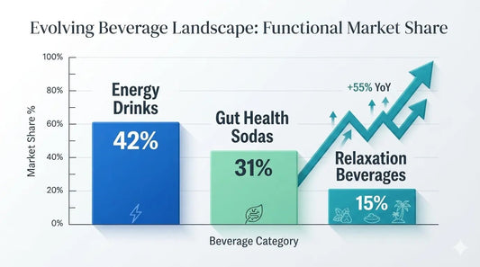 Functional Beverage Market: Kava's Growing Role - Kava Krave