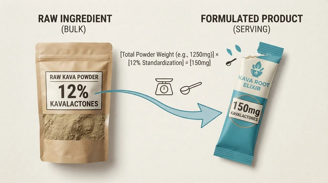 How to Read Kavalactone Percentages on a Product Label - Kava Krave