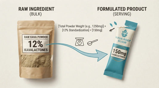 How to Read Kavalactone Percentages on a Product Label - Kava Krave