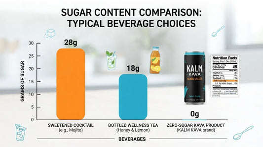 Kava for Sugar-Free & Zero-Calorie Lifestyles: What to Look For - Kava Krave